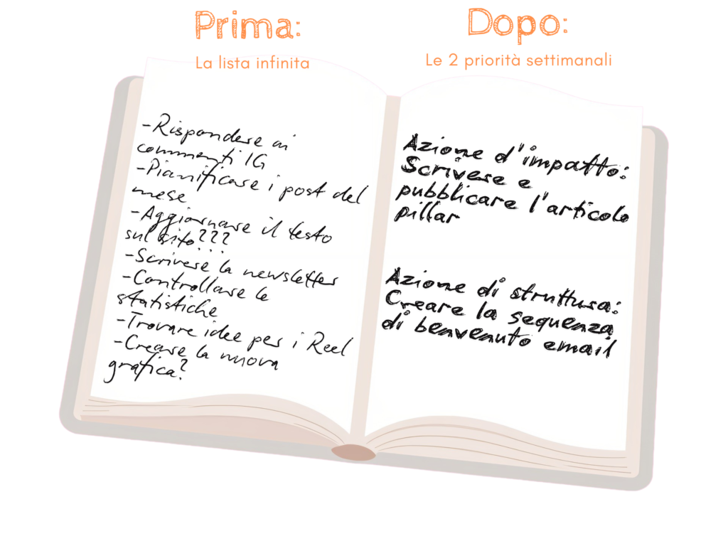 Agenda con appunti scritti a penna